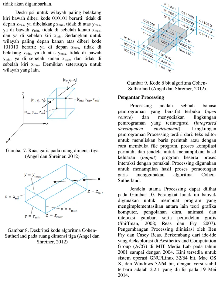 Gambar 8. Deskripsi kode algoritma Cohen- Cohen-Sutherland pada ruang dimensi tiga (Angel dan 