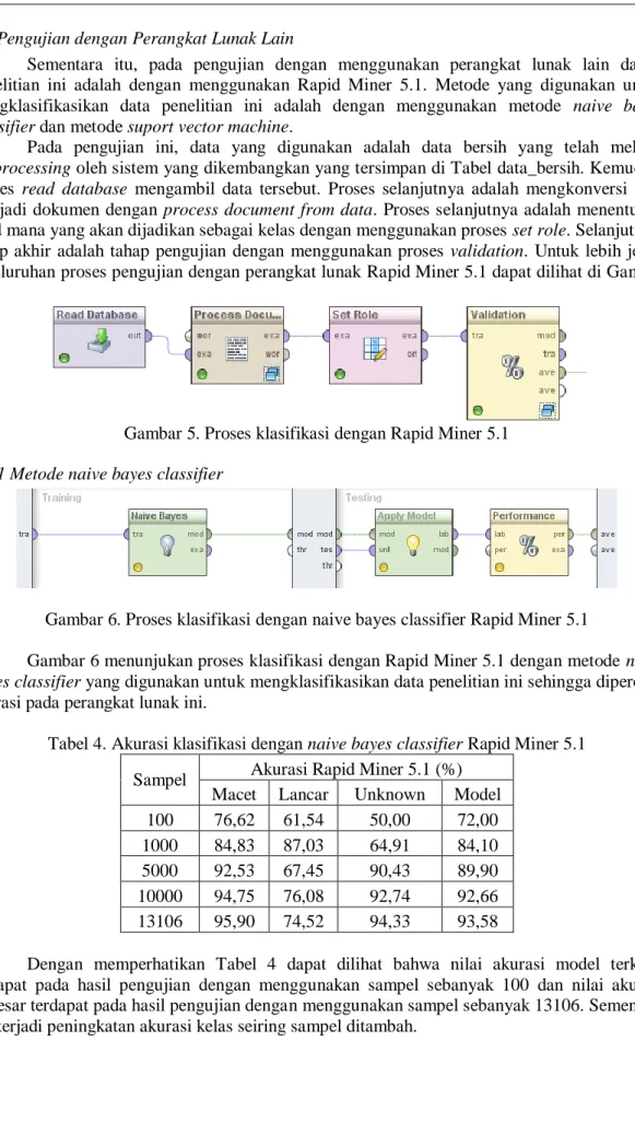 Gambar 5. Proses klasifikasi dengan Rapid Miner 5.1  3.3.1 Metode naive bayes classifier 