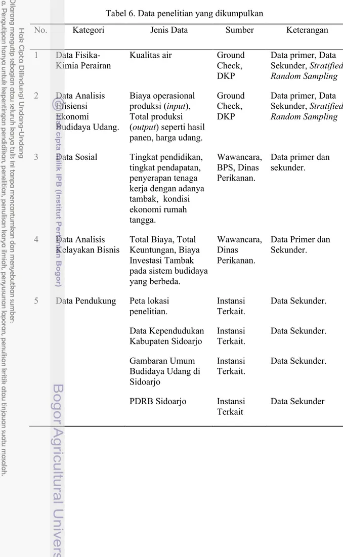Tabel 6. Data penelitian yang dikumpulkan 