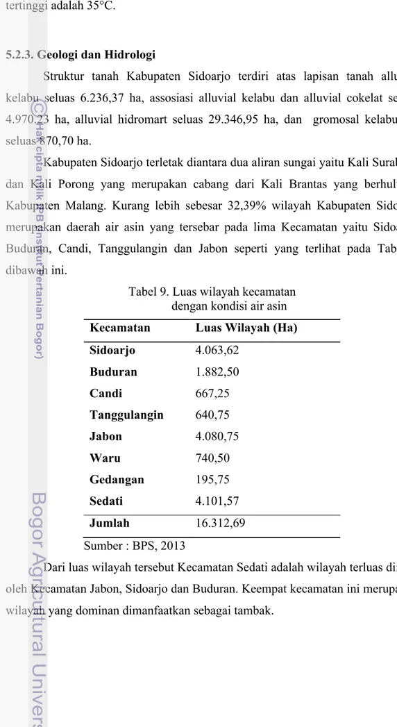 Tabel 9. Luas wilayah kecamatan              dengan kondisi air asin  Kecamatan  Luas Wilayah (Ha) 