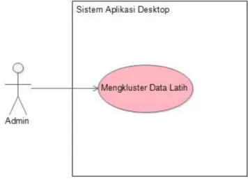 Gambar 4. Use Case Diagram Sistem Aplikasi Desktop. 