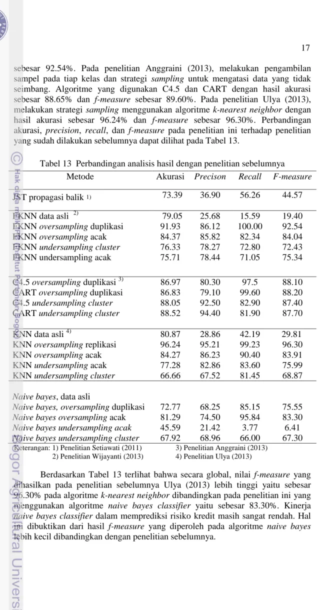 Tabel 13  Perbandingan analisis hasil dengan penelitian sebelumnya 