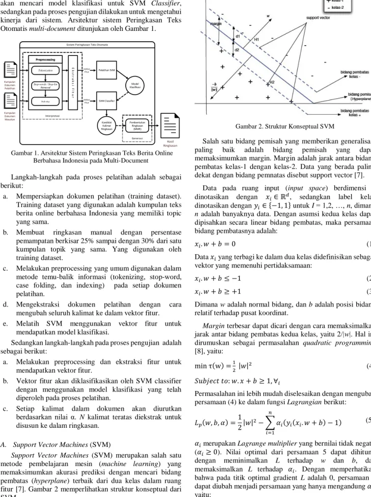 Gambar 1. Arsitektur Sistem Peringkasan Teks Berita Online  Berbahasa Indonesia pada Multi-Document