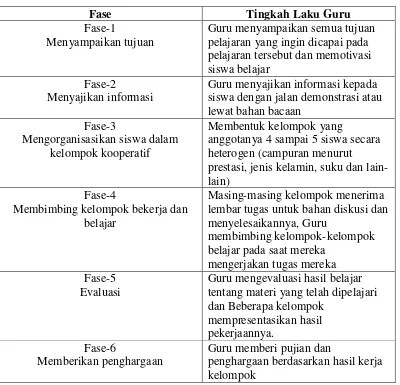 Tabel 2.2 Langkah-Langkah Pembelajaran Learning Together 
