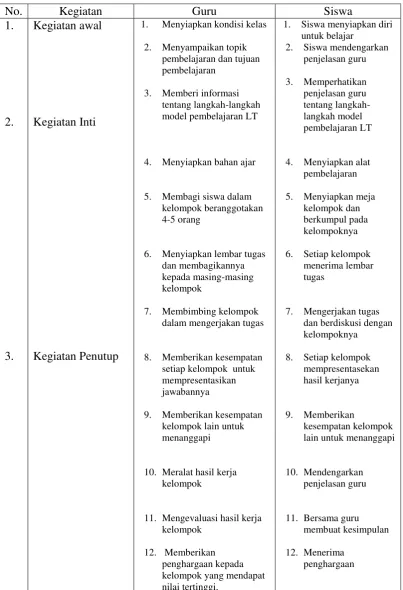 Tabel 2.5 Desain pengembangan model pembelajaran Learning Together 
