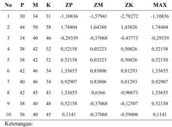 Tabel 4. Hasil Penelitian dengan Hasil Model Pembelajaran Problem-Based Learning