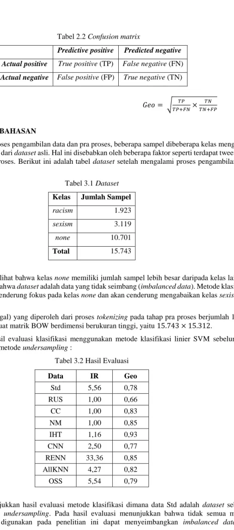 Tabel 2.2 Confusion matrix 