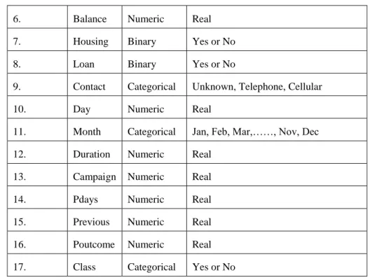 Tabel 2. Confusion Matrix  Class Prediksi 