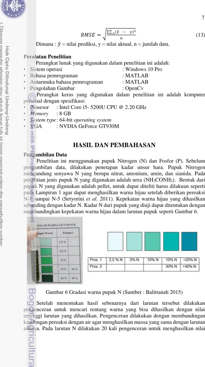 Gambar 6 Gradasi warna pupuk N (Sumber : Balittanah 2015) 