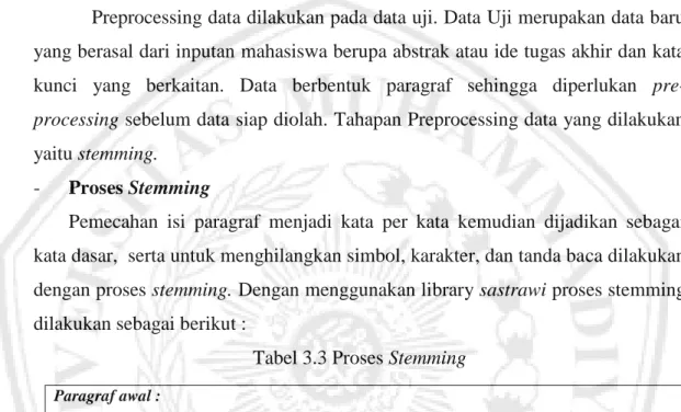 Tabel 3.3 Proses Stemming 
