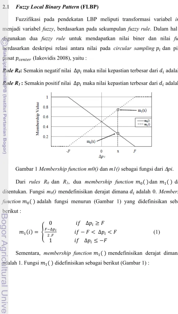 Gambar 1 Membership function m0() dan m1() sebagai fungsi dari Δpi. 