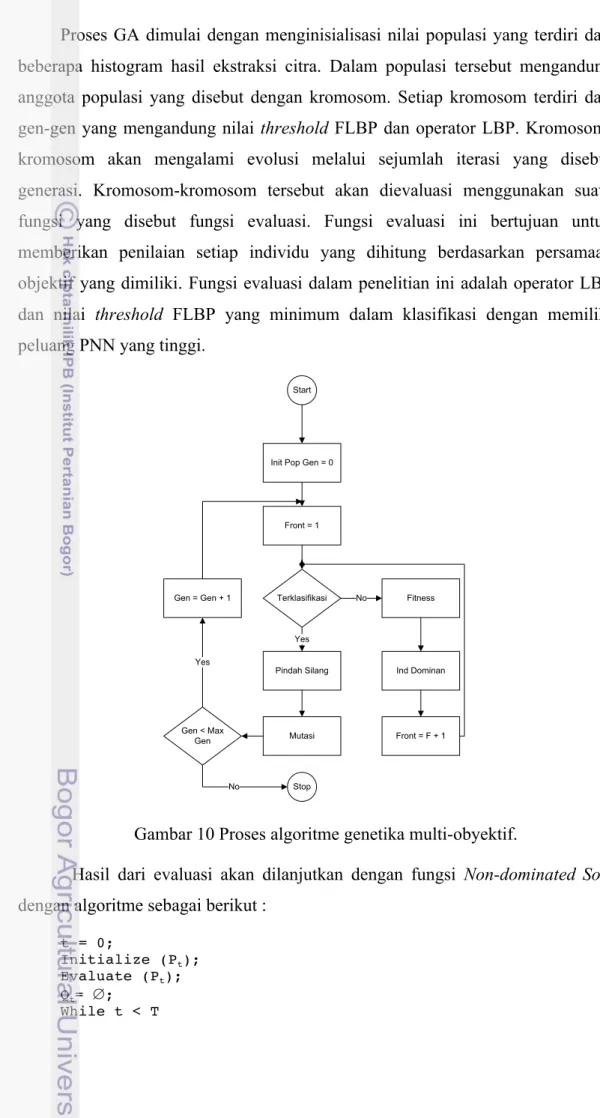Gambar 10 Proses algoritme genetika multi-obyektif. 