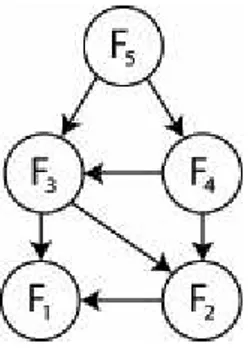 Gambar 1. Menemukan jalan terpendek pada graf dengan  menggunakan optimal substructure