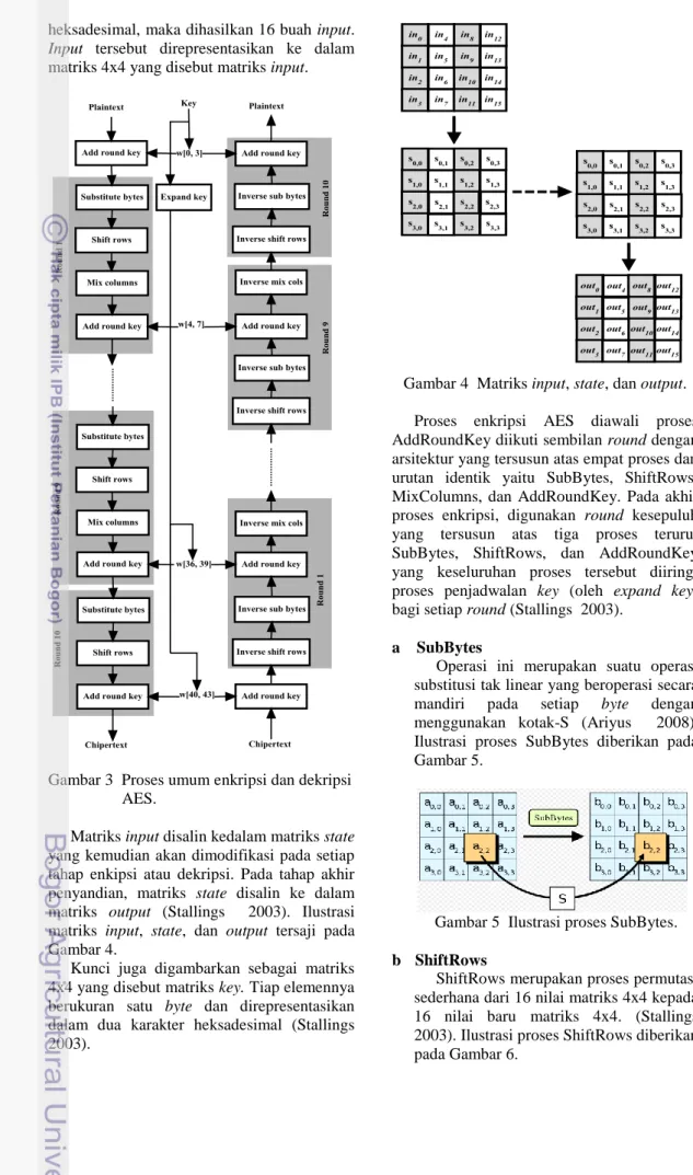 Gambar 4  Matriks input, state, dan output.
