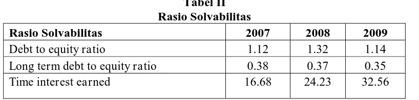 Tabel II Rasio Solvabilitas 