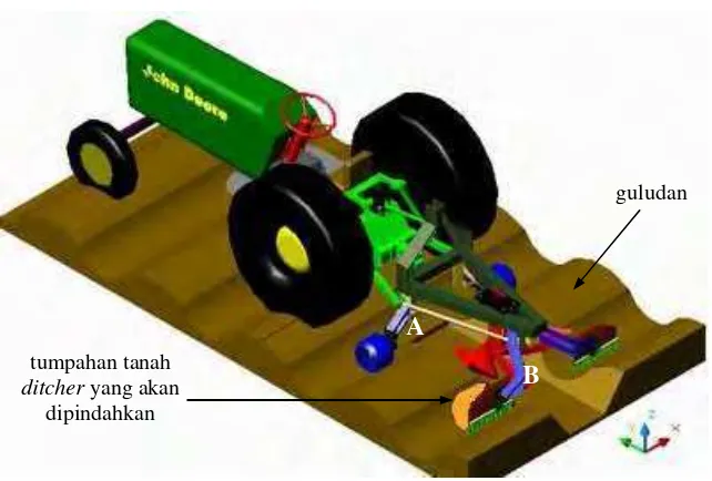 Gambar 26. Rancangan rangka utama dan pengeruk tanah dengan rodapenggerak mekanisme di belakang roda traktor.