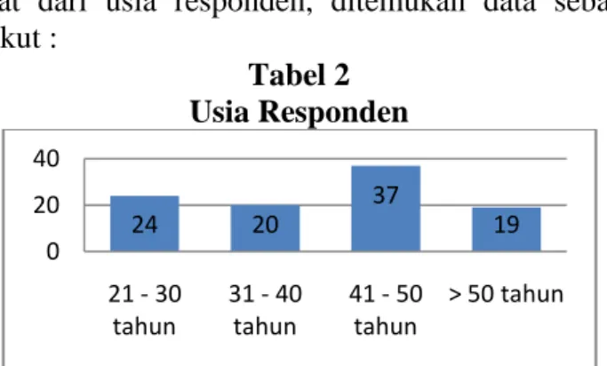 Tabel  1  di  atas  menunjukan  bahwa  pada  penelitian  ini  terdapat  102  responden  yang  terdiri  dari  55  responden  laki-  laki  dan  47  responden  perempuan