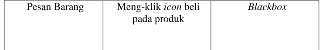 Tabel 5.2 Hasil Pengujian 