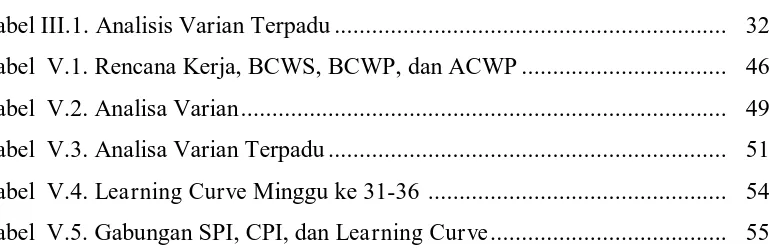 Tabel III.1. Analisis Varian Terpadu ..............................................................