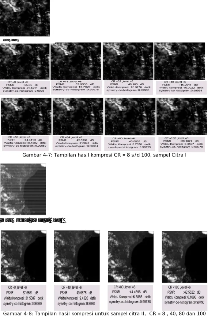 Gambar 4-8: Tampilan hasil kompresi untuk sampel citra II,  CR = 8 , 40, 80 dan 100     Image Original, sample II, Band 1 