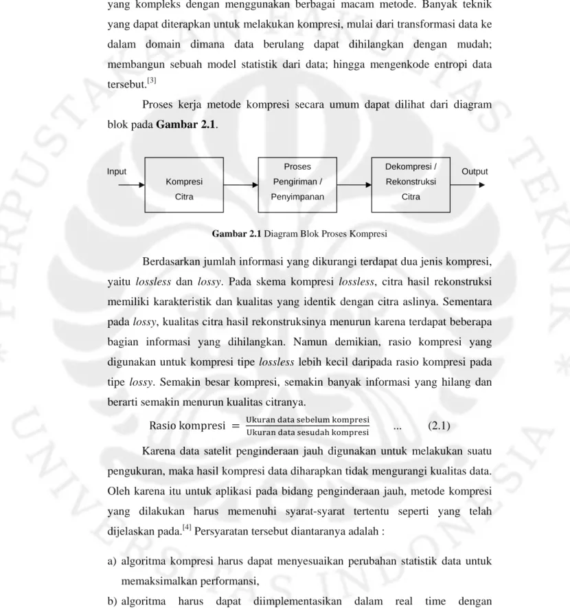 Gambar 2.1 Diagram Blok Proses Kompresi 