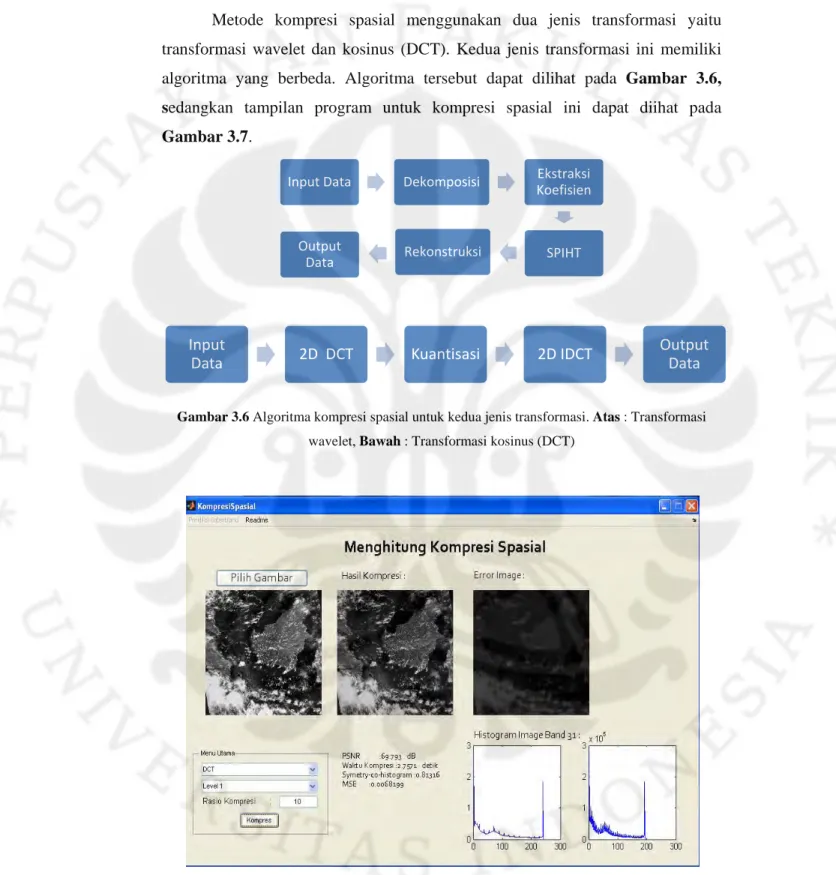 Gambar 3.6 Algoritma kompresi spasial untuk kedua jenis transformasi. Atas : Transformasi  wavelet, Bawah : Transformasi kosinus (DCT) 