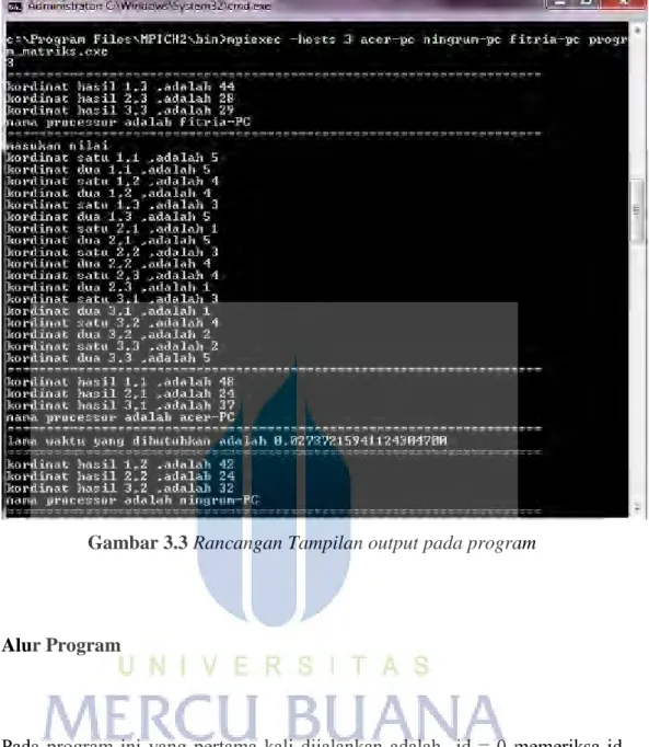 Gambar 3.3  Rancangan Tampilan output pada program  