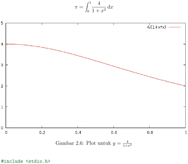 Gambar 2.6: Plot untuk y = 1+x 4 2