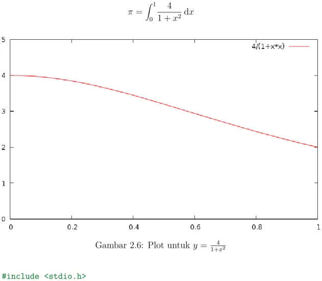 Gambar 2.6: Plot untuk y = 1+x 4 2