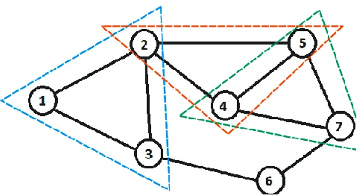 Gambar 2. Adjancency matrix dengan 7 buah vertex 