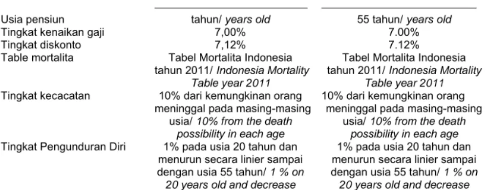 Table mortalita       Tabel Mortalita Indonesia        Tabel Mortalita Indonesia        Mortality          tahun 2011/ Indonesia Mortality     tahun 2011/ Indonesia Mortality 