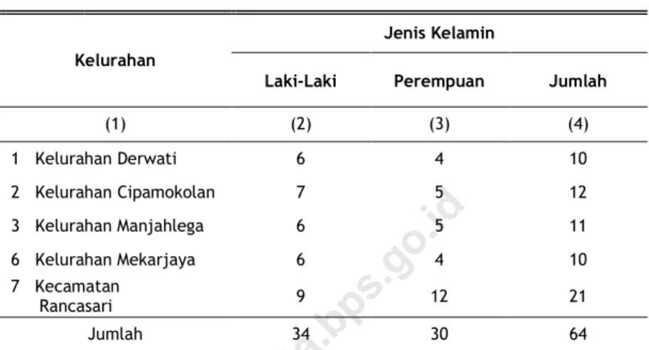 Tabel  2.2. 1   Jumlah Pegawai Negeri Sipil Menurut Kelurahan  dan Jenis Kelamin di Kecamatan Rancasari 2018 