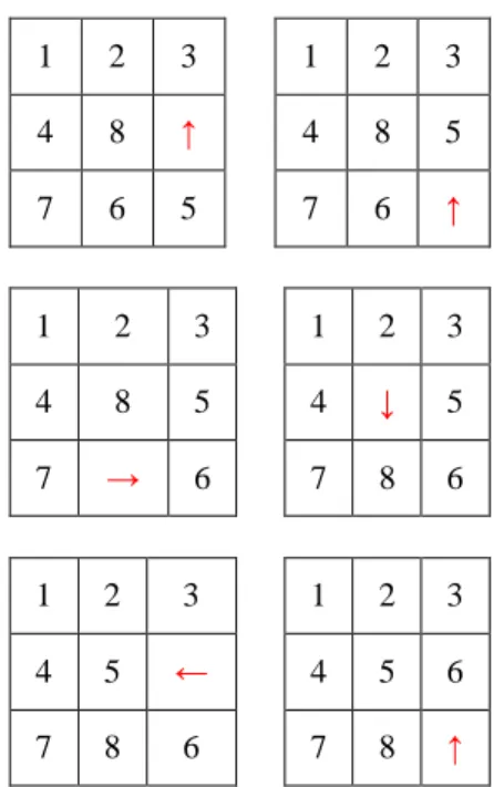Gambar 2. Berbagai variasi pola target solved 8-Puzzle.