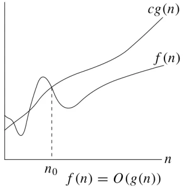 Figure 3.1 Graphic examples of the !, O, and &#34; notations. In each part, the value of n 0 shown is the minimum possible value; any greater value would also work