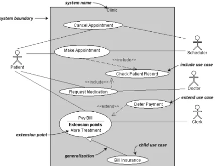 Gambar 2.9 Contoh Use-Case Diagram 