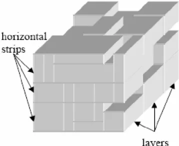 Gambar 2.4 Wall Building Approach 