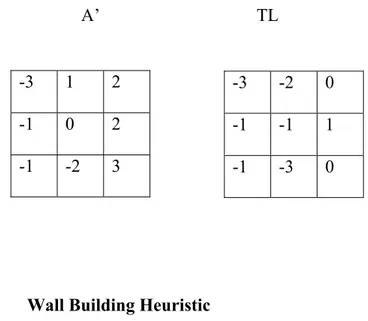 Gambar 2.3  wall building algorithm 