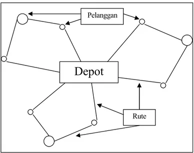 Gambar 2.12 Salah satu output dari persoalan VRP dari input gambar 2.11 (sumber: Massimo Paolucci, 2001, p5)