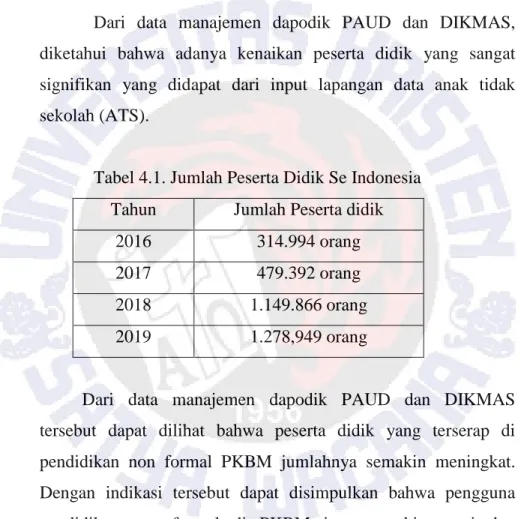 Tabel 4.1. Jumlah Peserta Didik Se Indonesia  Tahun  Jumlah Peserta didik  