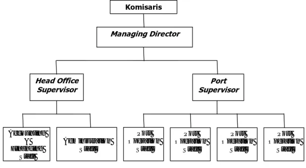 Gambar 4.6  Struktur Organisasi PT TATA SURYA Balikpapan 