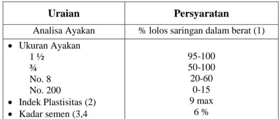 Tabel 5.5.1 Spesifikasi CTSB 