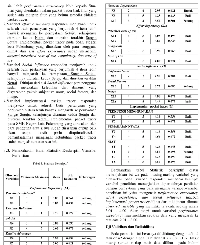 Tabel 3. Statistik Deskriptif 