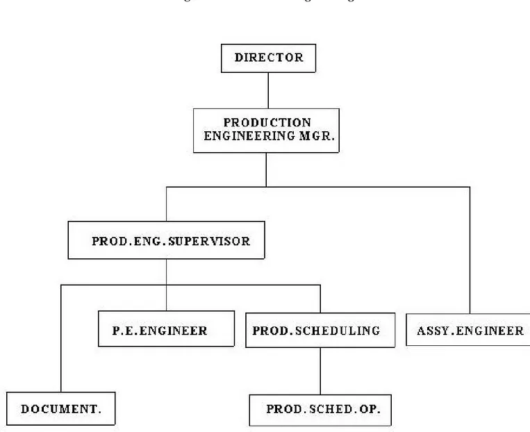 Gambar 2.2 Struktur Organisasi Production Engineering  (Management PT Santoso Teknindo) 