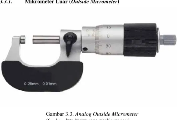 Gambar 3.3. Analog Outside Micrometer 