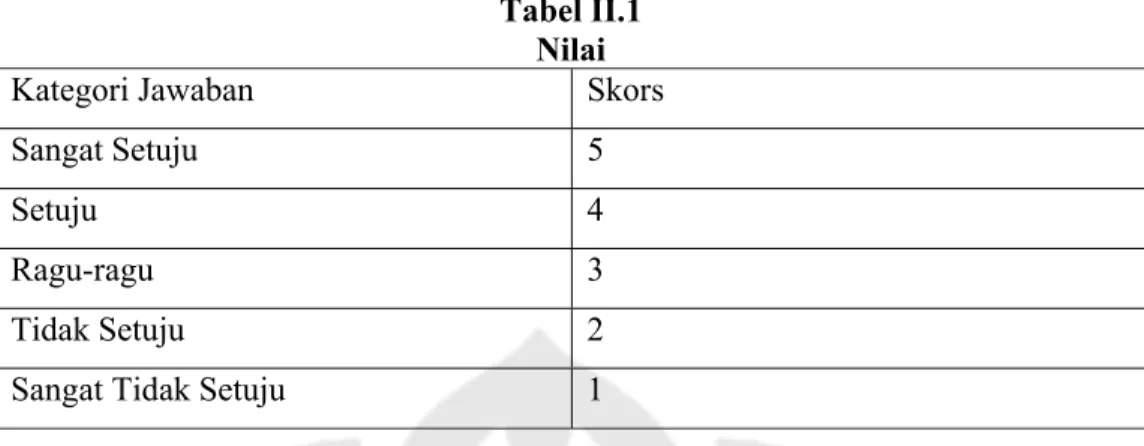 Tabel II.1  Nilai 