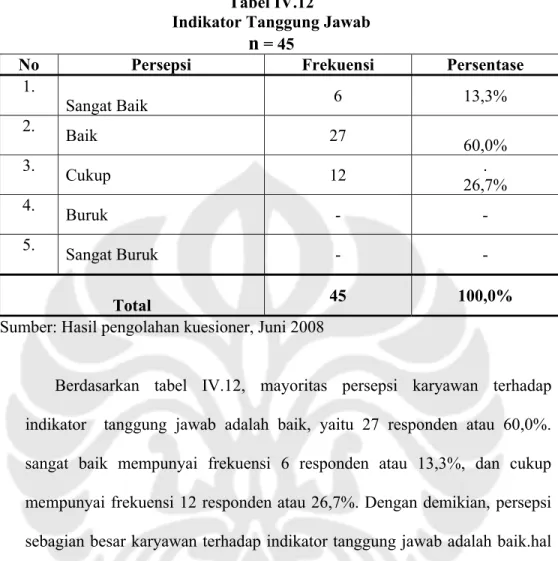Tabel IV.12 