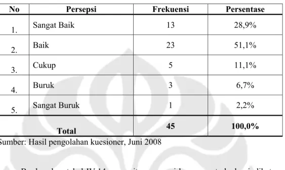 Tabel IV.14 