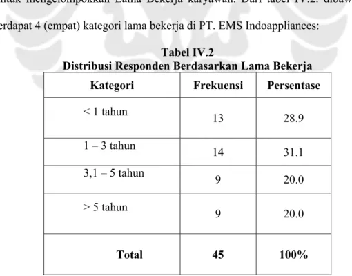 Tabel IV.2 