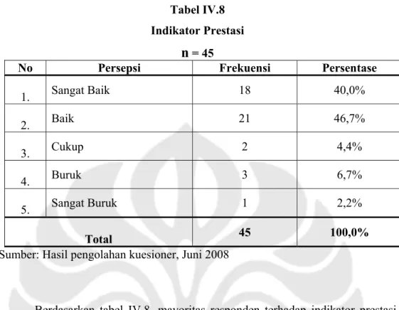 Tabel IV.8  Indikator Prestasi 