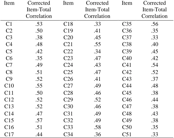 Table 4.  Validity for SLSI  